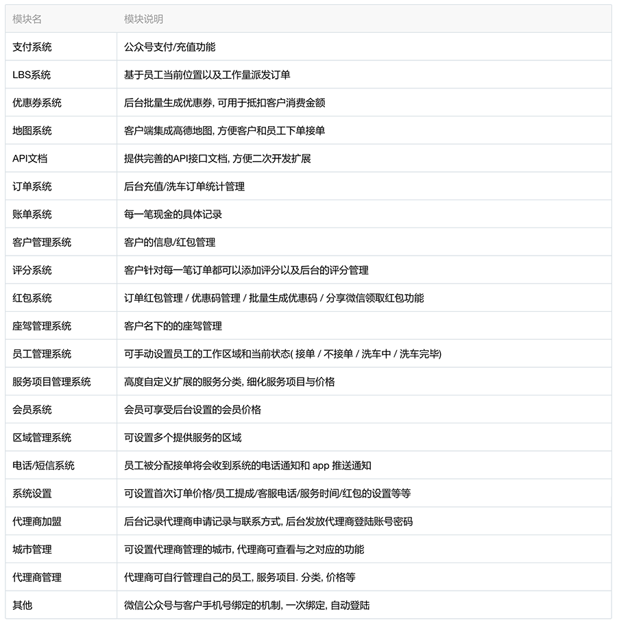 洗车软件功能列表
